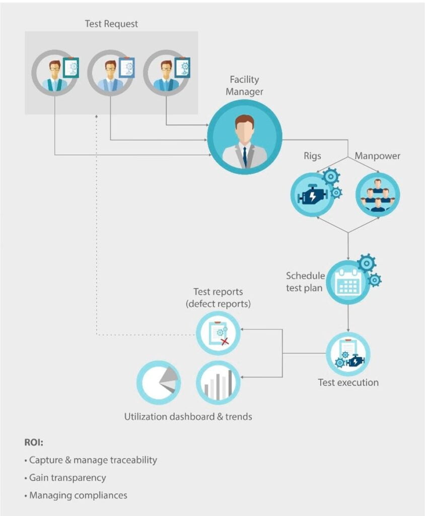 Facility Management Application| BRIX lab - iASYS Technology Solutions