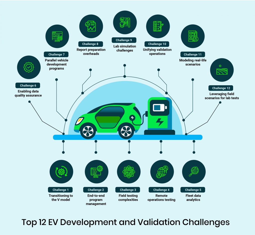 research gap in electric vehicles