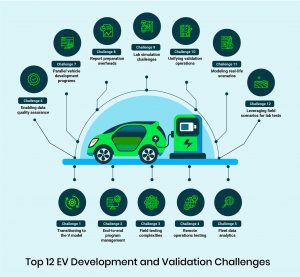 12 Challenges Of EV Development And Validation