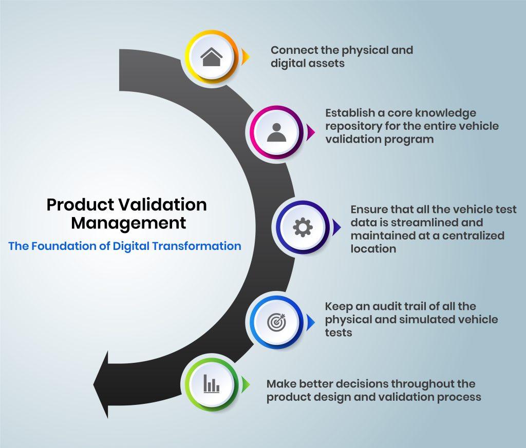 Benefits of Product Validation Management
